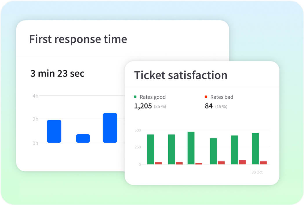 View of reports section in the HelpDesk app