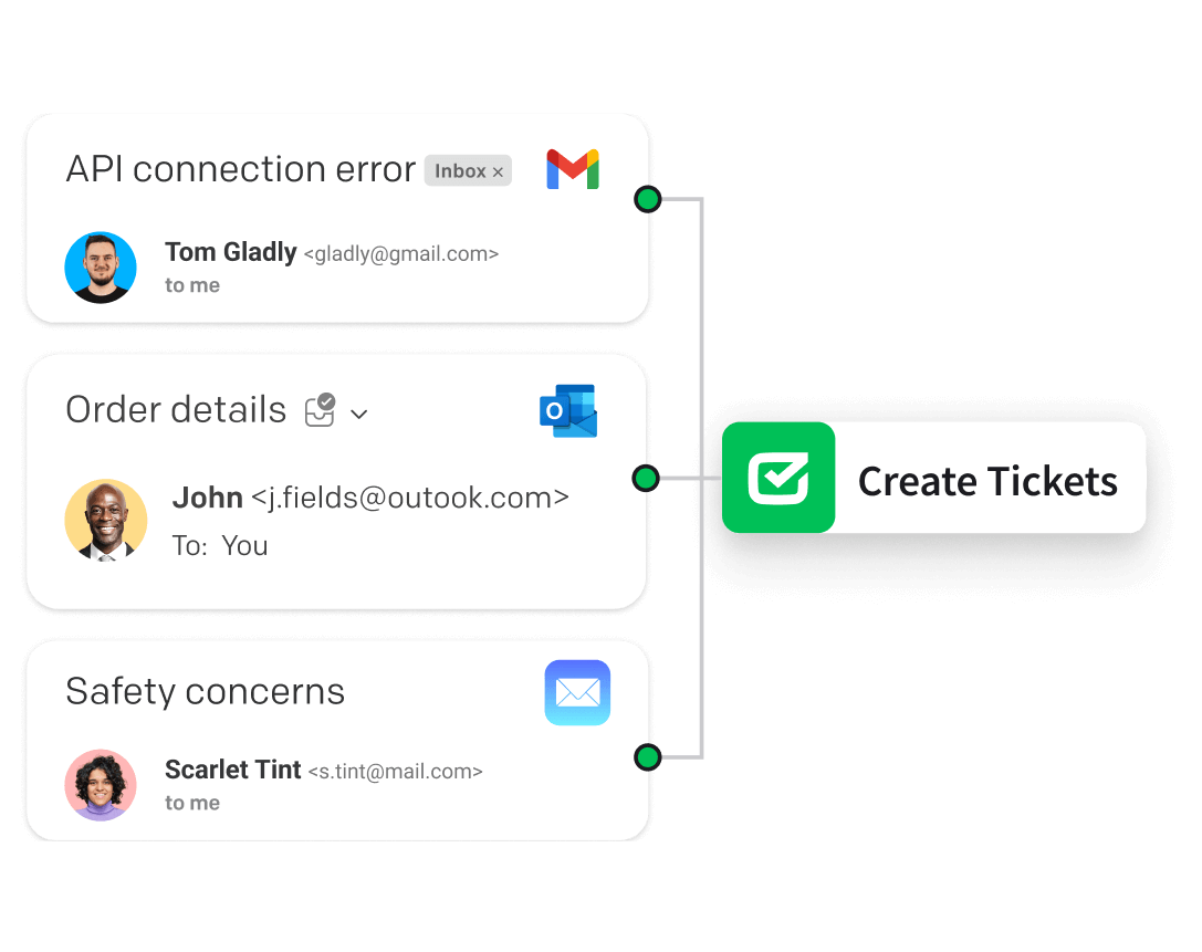 Ticket management cost drops from $22 to zero with HelpDesk ticket creation