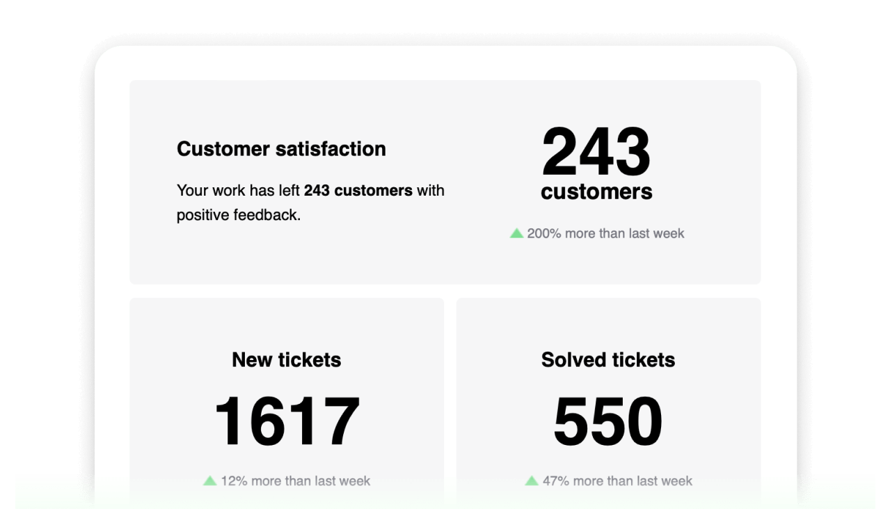 Customer satisfaction report