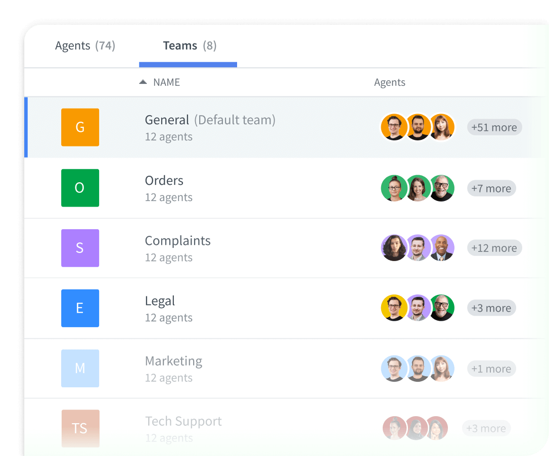 Managing Ecommerce Customer Support teams: General, Orders, Complaints, Legal, Marketing in HelpDesk
