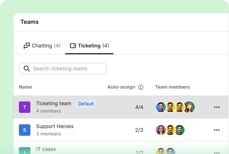 Multidisciplinary teams in HelpDesk