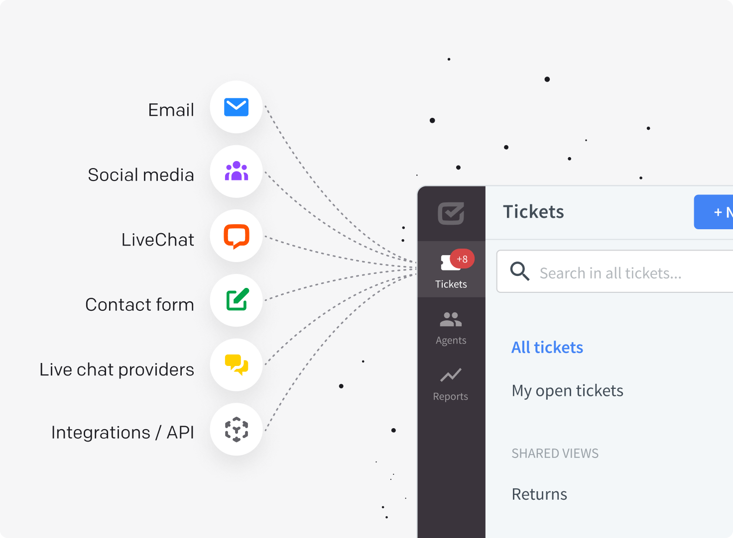 Ticket's channels in HelpDesk
