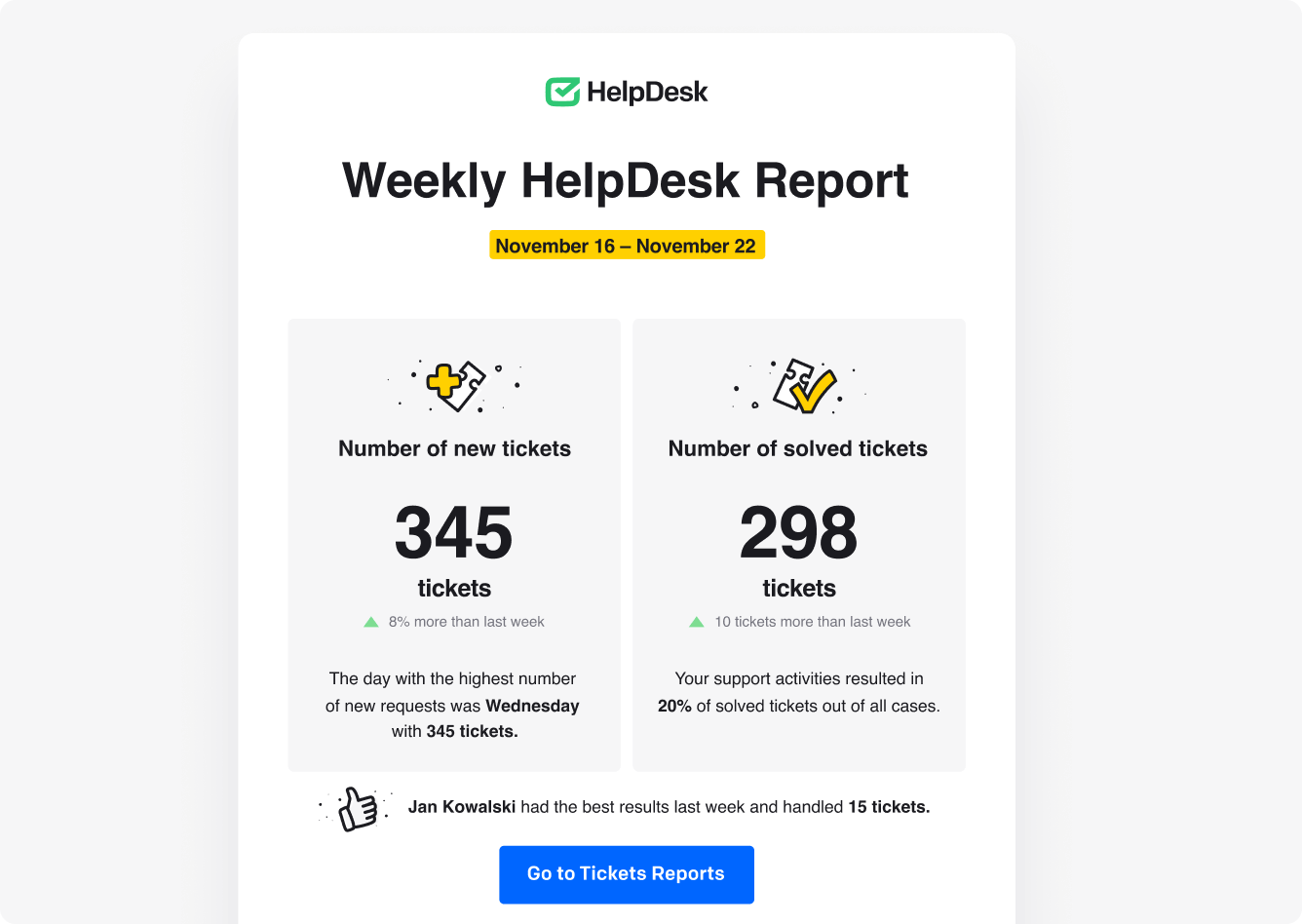 Weekly reports in HelpDesk app