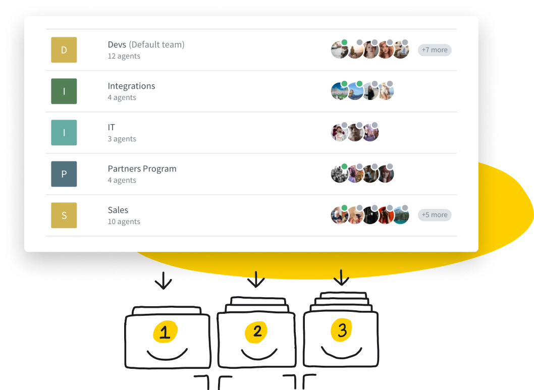 HelpDesk teams categorized