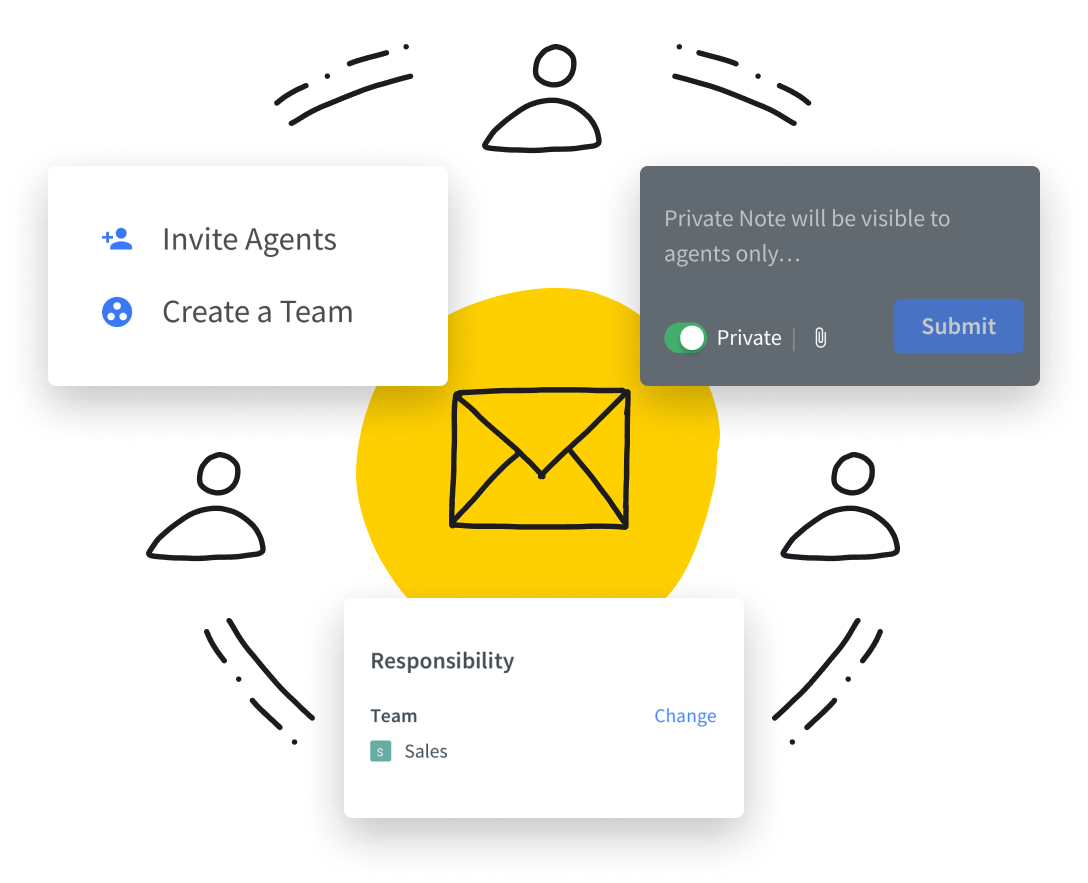 HelpDesk features visualised with a circle
