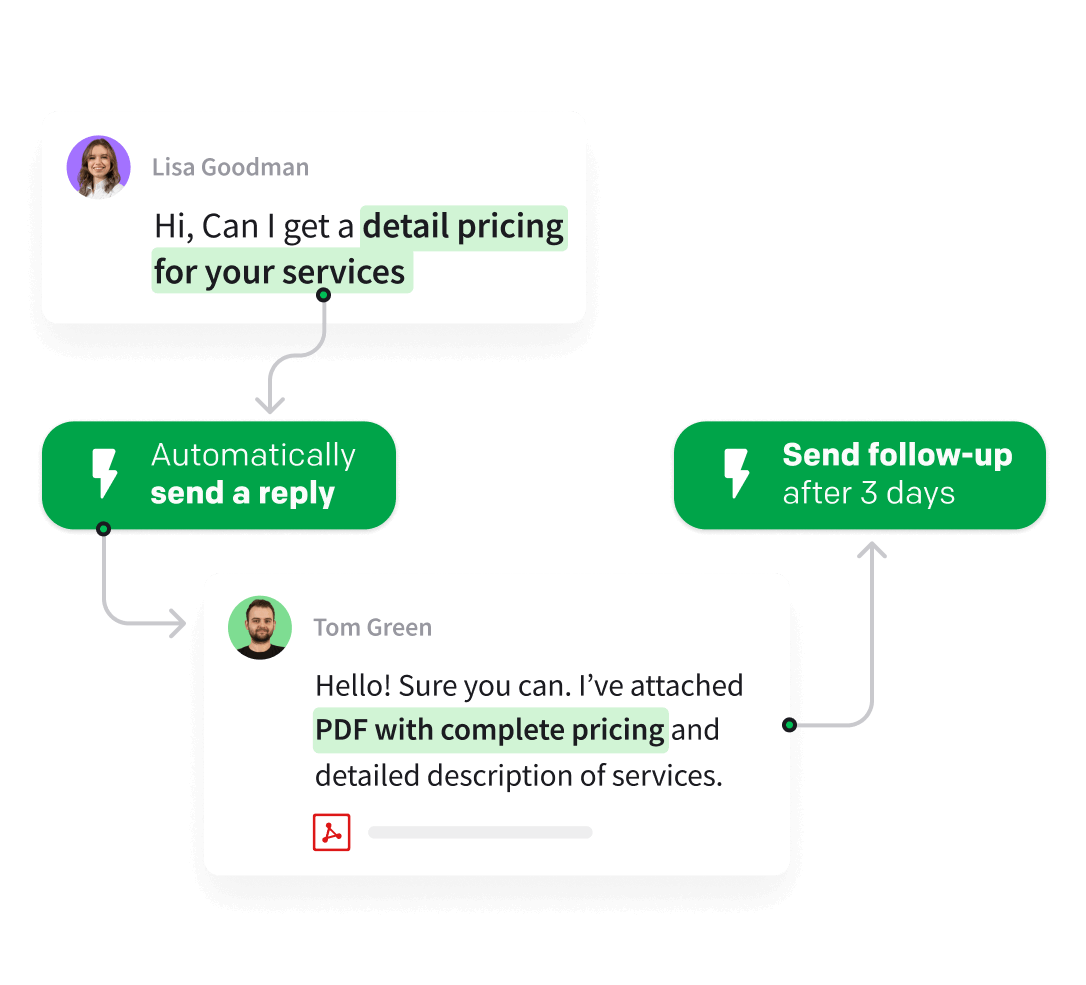 Sales automations in HelpDesk
