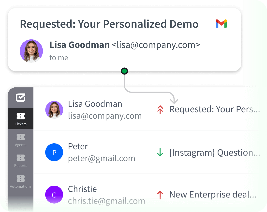 Ticket creation in HelpDesk