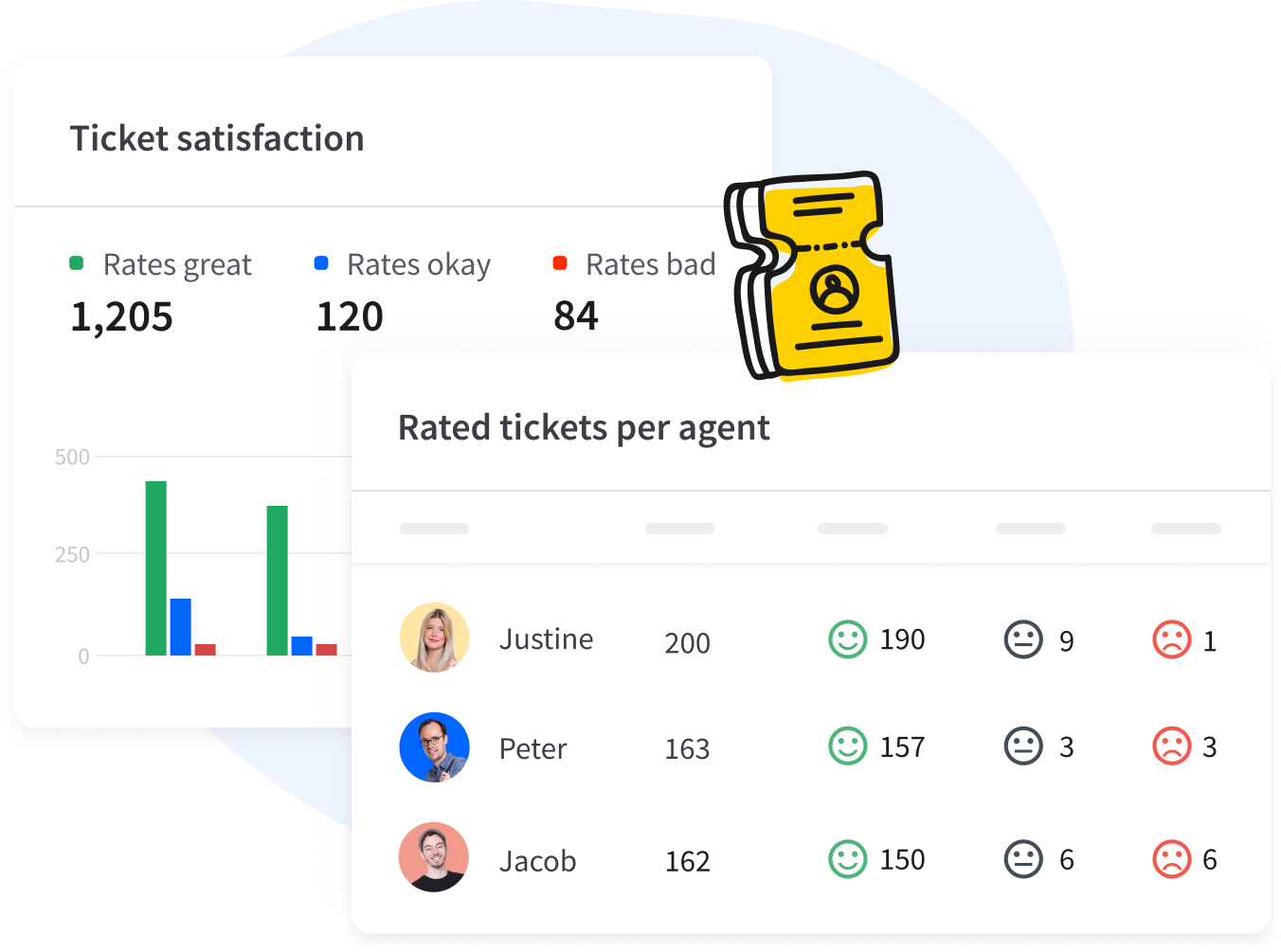 Screenshots of HelpDesk reports